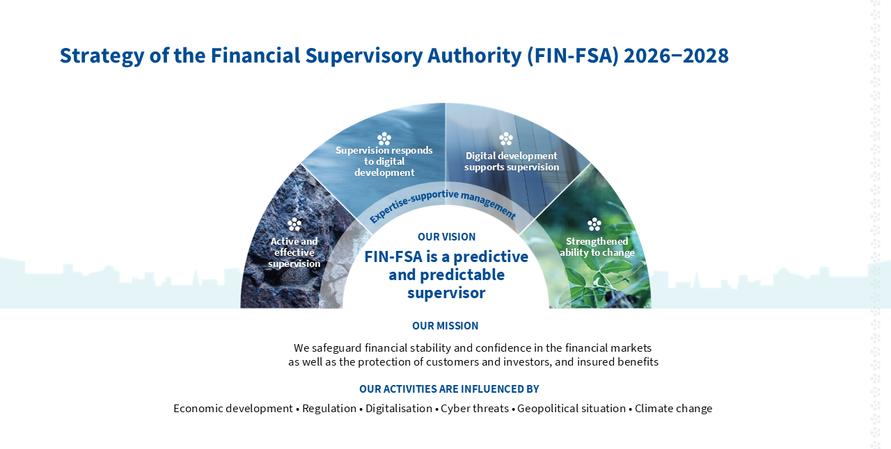 Strategy of the Financial Supervisory Authority (FIN-FSA) 2026–2028