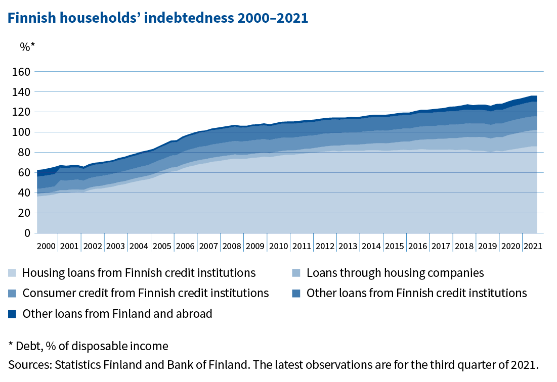 Finnish_households.png