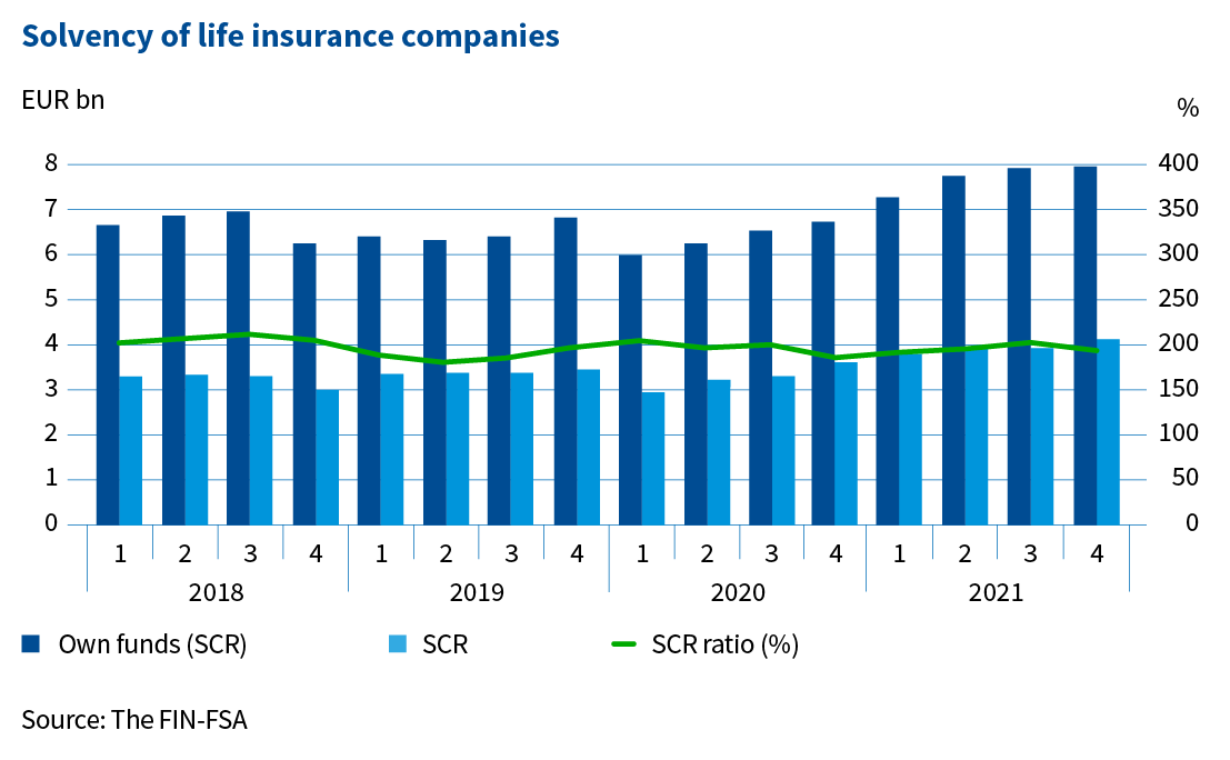 Solvency_of_life_insurance_companies.png