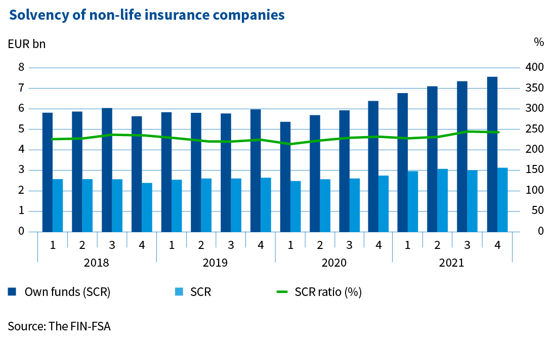 Solvency_of_non-life_insurance_companies.png