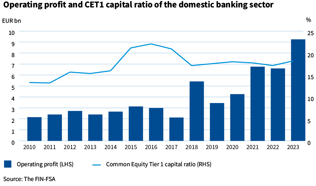 Operating_profit_and_CET1_capital_ratio_of_the_domestic_banking_sector.png