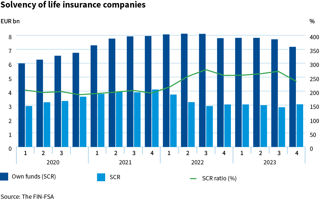 Solvency_of_life_insurance_companies.png