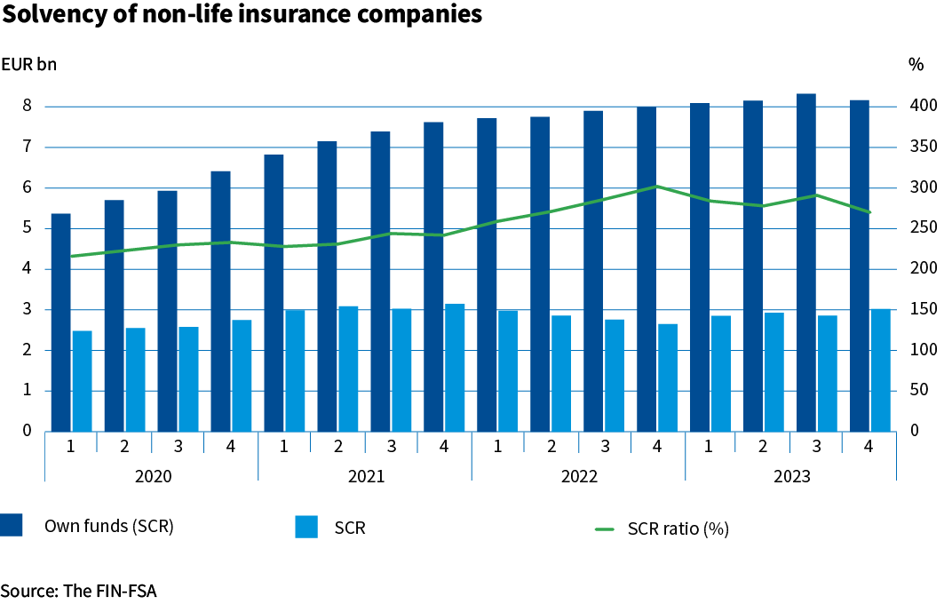 Solvency_of_non_life_insuranc_companies.png