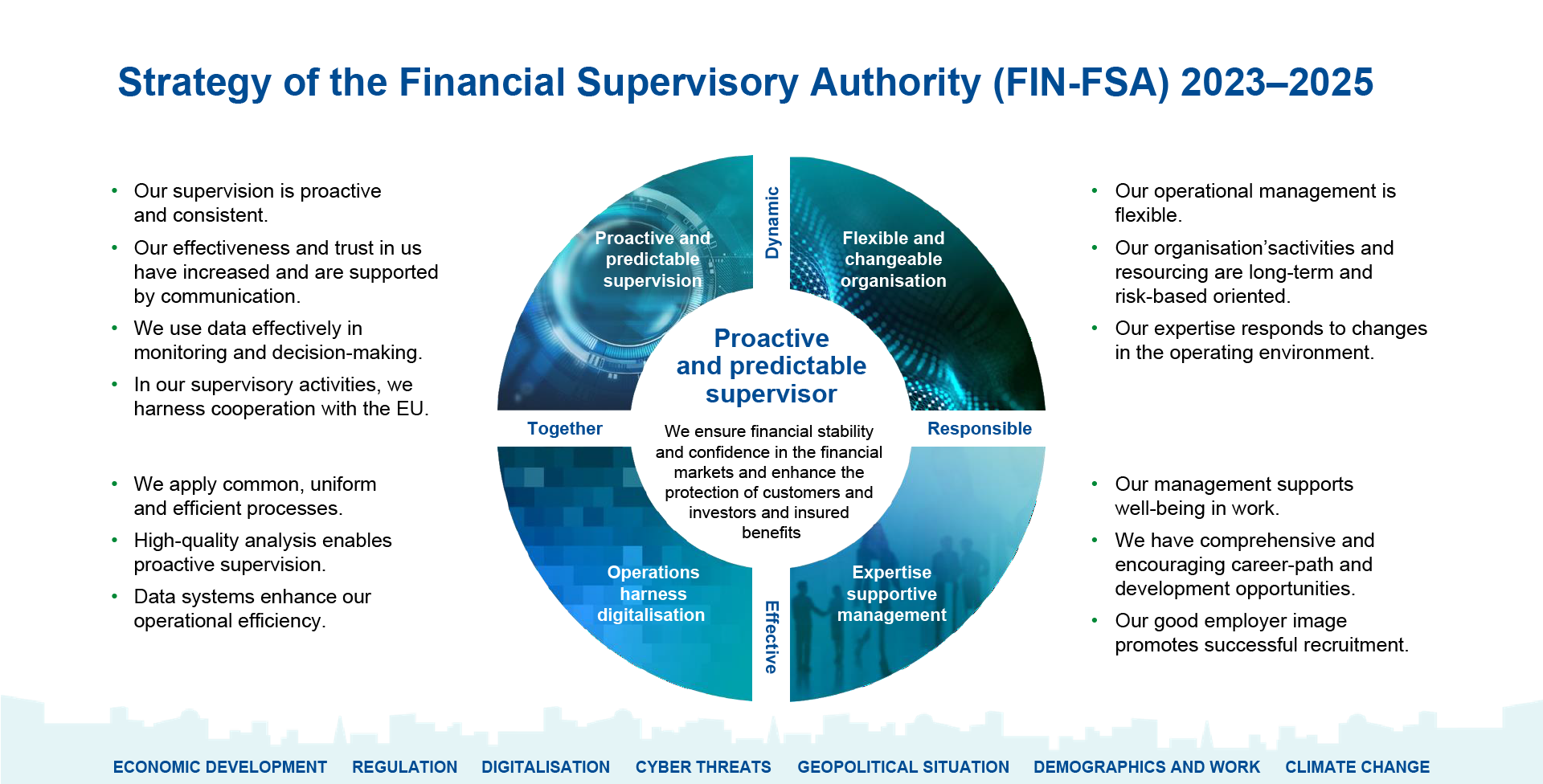 fiva_strategia_2023_2025_paivitetty_EN_4_2025.png