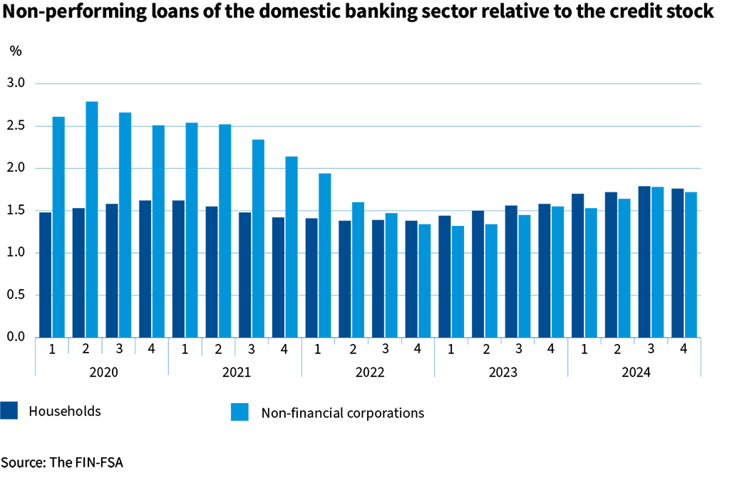 Non_performing_loans_of_the_domestic_banking_sector.png