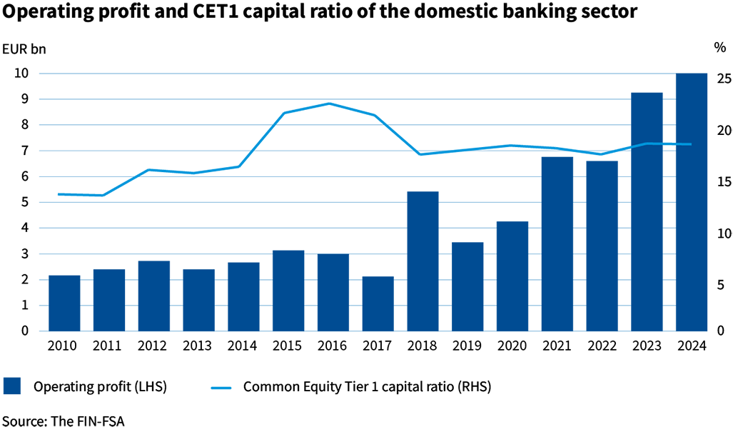 Operating_profit_and_CET1_capital_ratio.png