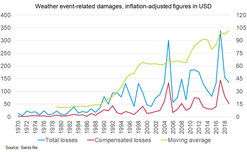 Weather-event-related-damages.jpg