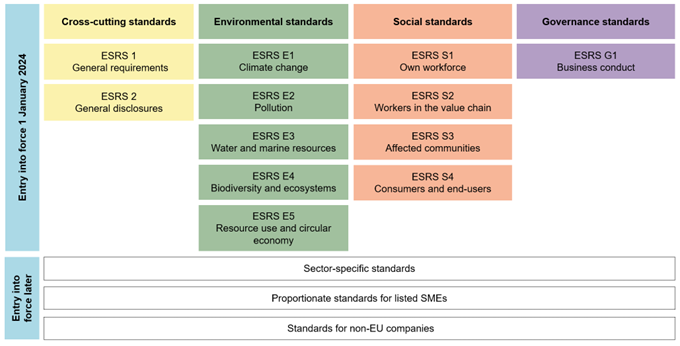Figure5_New_Sustainability_Reporting_Standards_ESRS.png