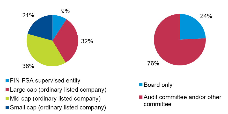 Picture2_companies_and_3_responsibilities.png