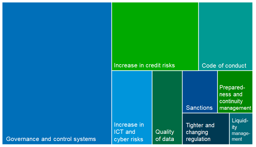 Assessment and inspection plan 2024