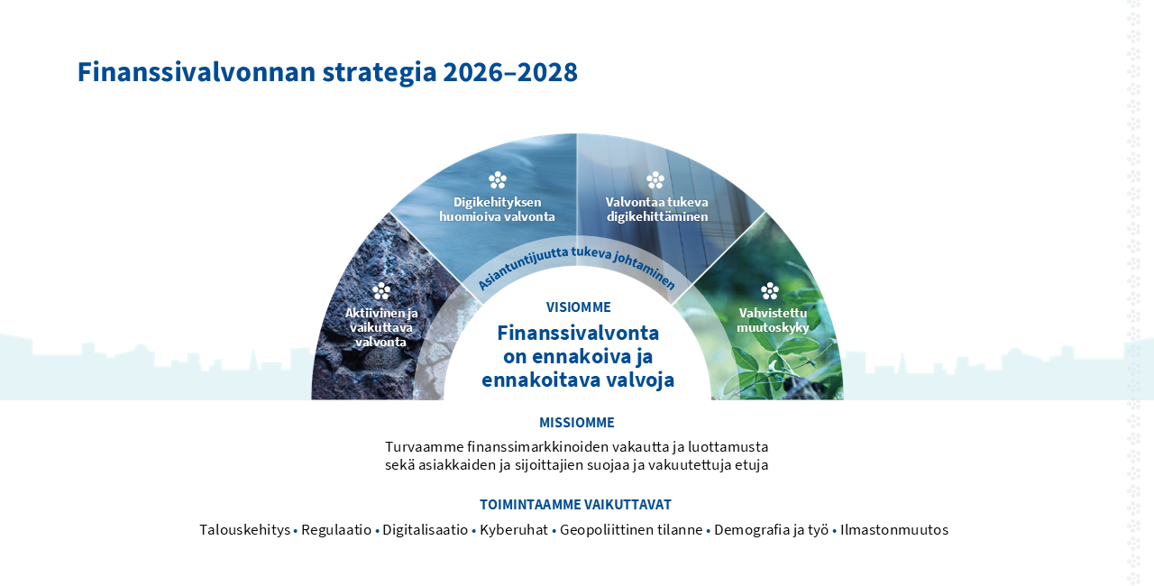 Finanssivalvonnan strategia 2026-2028
