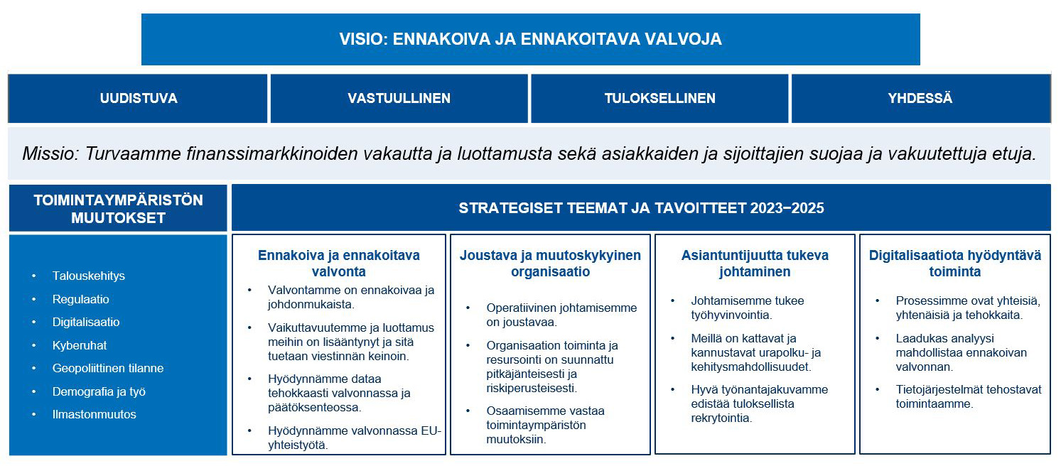 Finanssivalvonnan-strategia-2023-2025.JPG