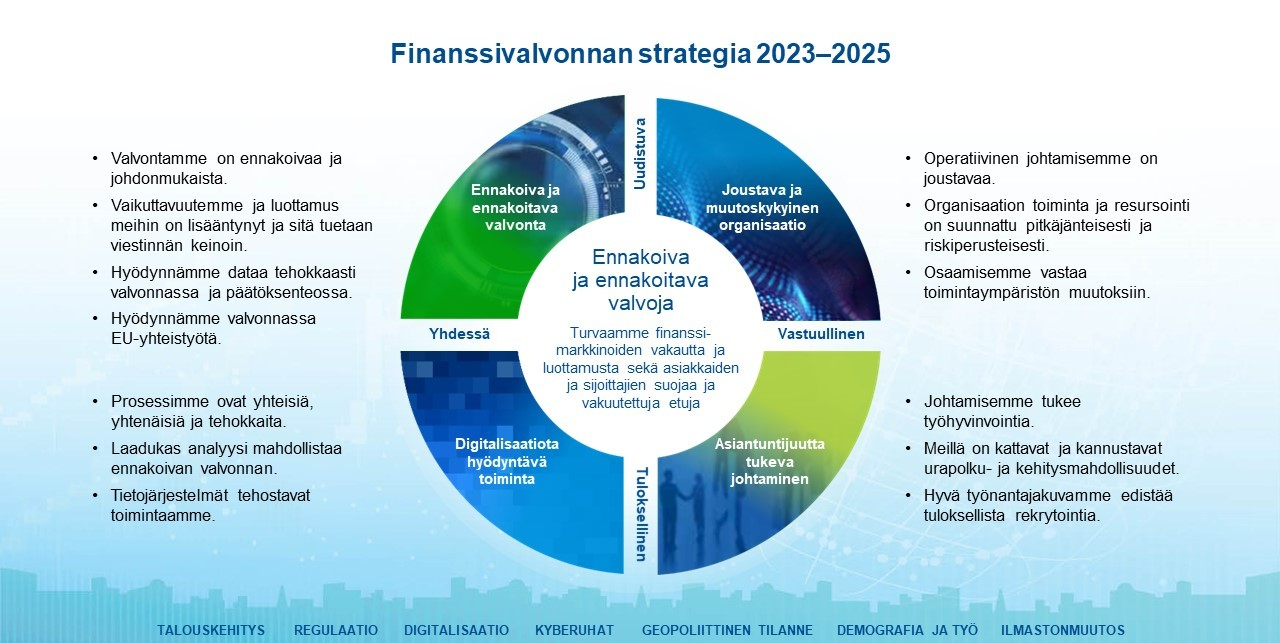 Fiva_Strategia 2023-2025.jpg