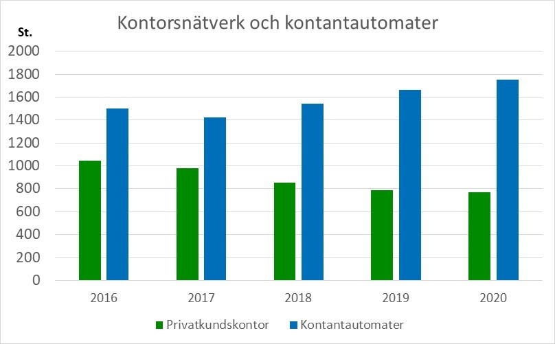 Konttoriverkosto-ja-käteisautomaatit-2020-RU2.jpg