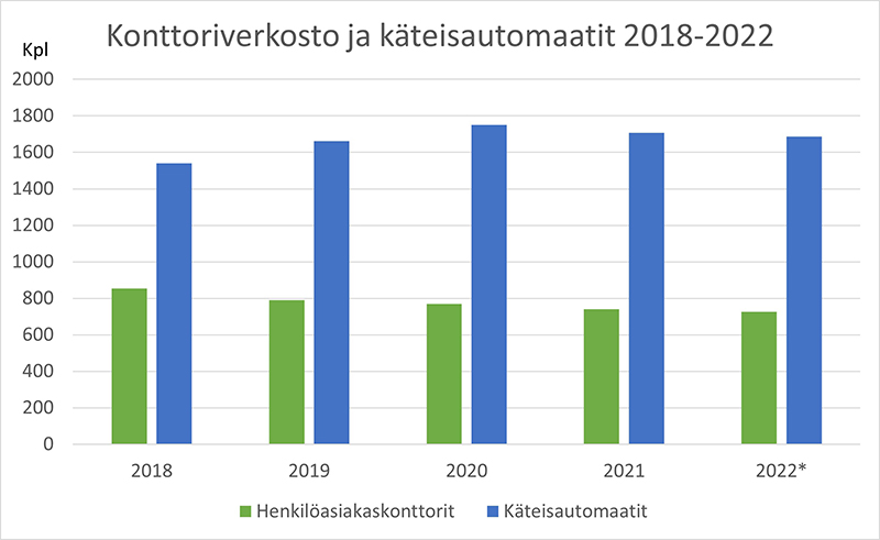 Konttoriverkosto-ja-käteisautomaatit-2022-800x491.jpg