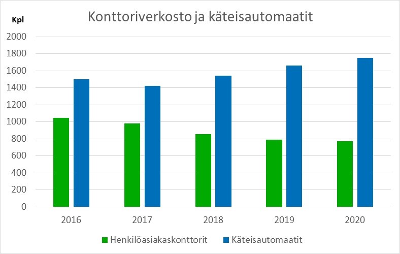 Konttoriverkosto-ja-käteisautomaatit.jpg