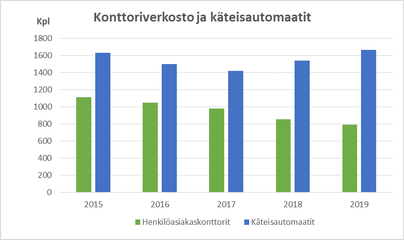 ppps_taulukko