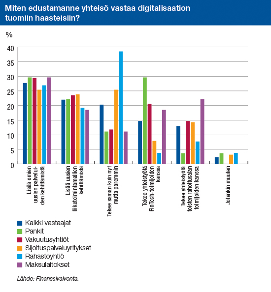 Miten edustamanne yhteisö vastaa digitalisaation tuomiin haasteisiin?