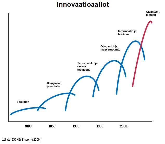 innovaatioaallot.jpg