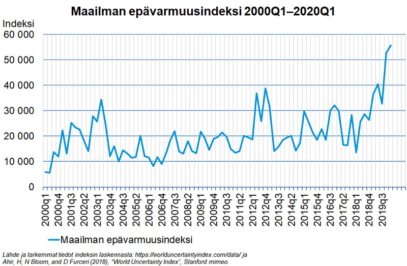 Maailman-epavarmuusindeksi-2000-2020.jpg