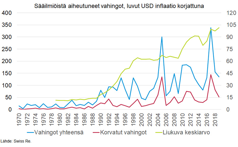 Saailmioista-aiheutuneet-vahingot.jpg