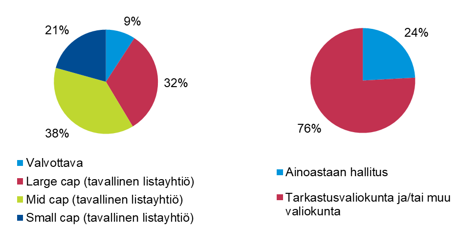 Kuva2_yhtiot_ja_kuva3_tehtavanjako.png