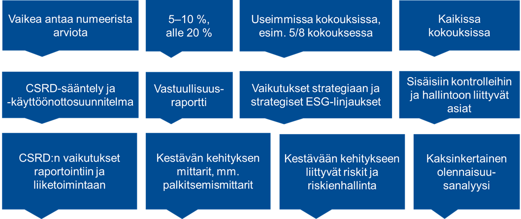 Kuva7_esimerkkeja_kysymyksen2_vastauksista.png