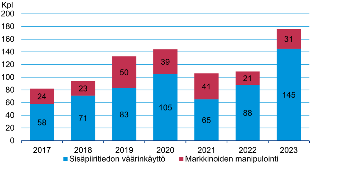 Kuvio_4_vaarinkaytto_manipulointi2.png