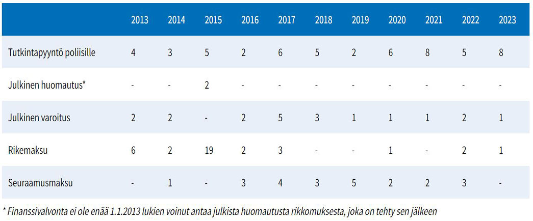 Sanktiotaulukko.JPG