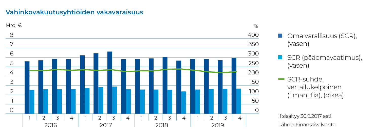 Vahinkovakuutusyhtioiden_vakavaraisuus