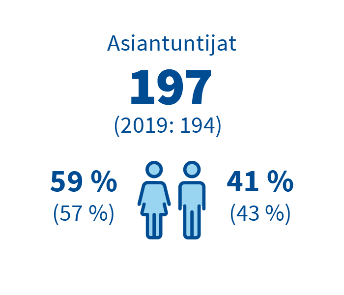 Henkilosto_asiantuntijat_FI.png