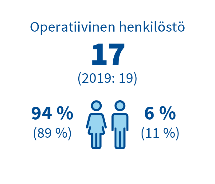 Henkilosto_operatiivinen_FI_2.png