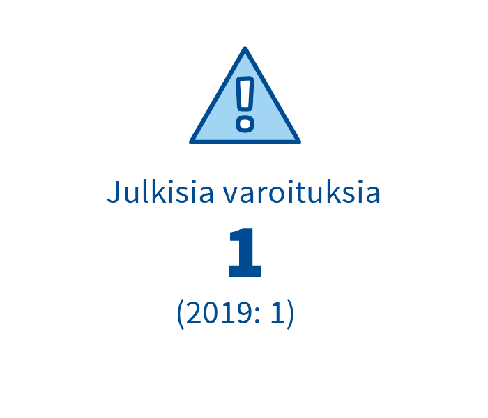 Julkisia_varoituksia_FI.png