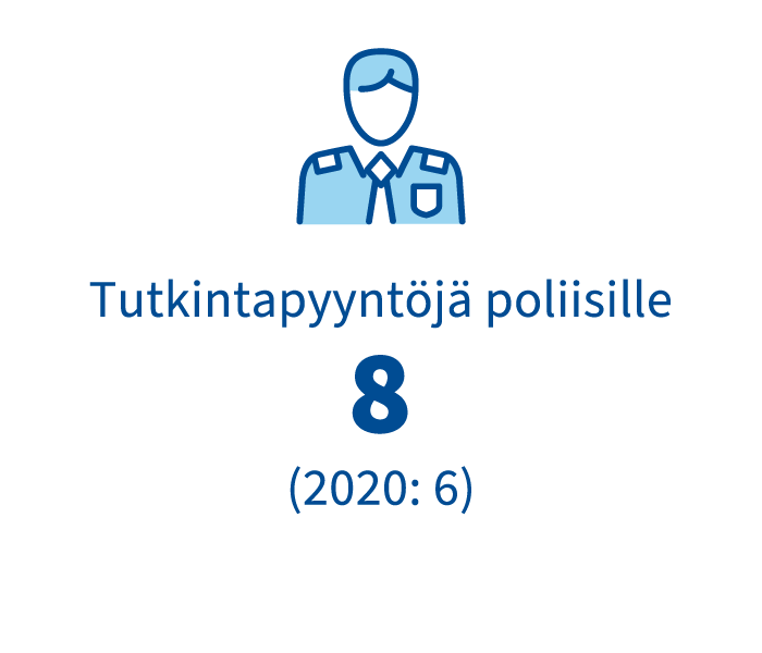 Infografiikka: Tutkintapyyntöjä poliisille 8 kappaletta vuonna 2021, (6 kappaletta vuonna 2020)