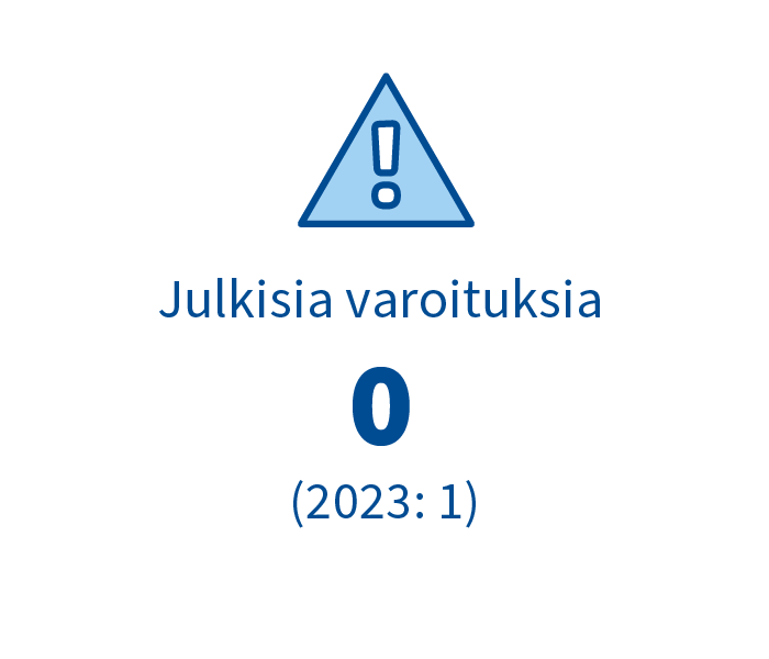 Julkisia_varoituksia@2x.png