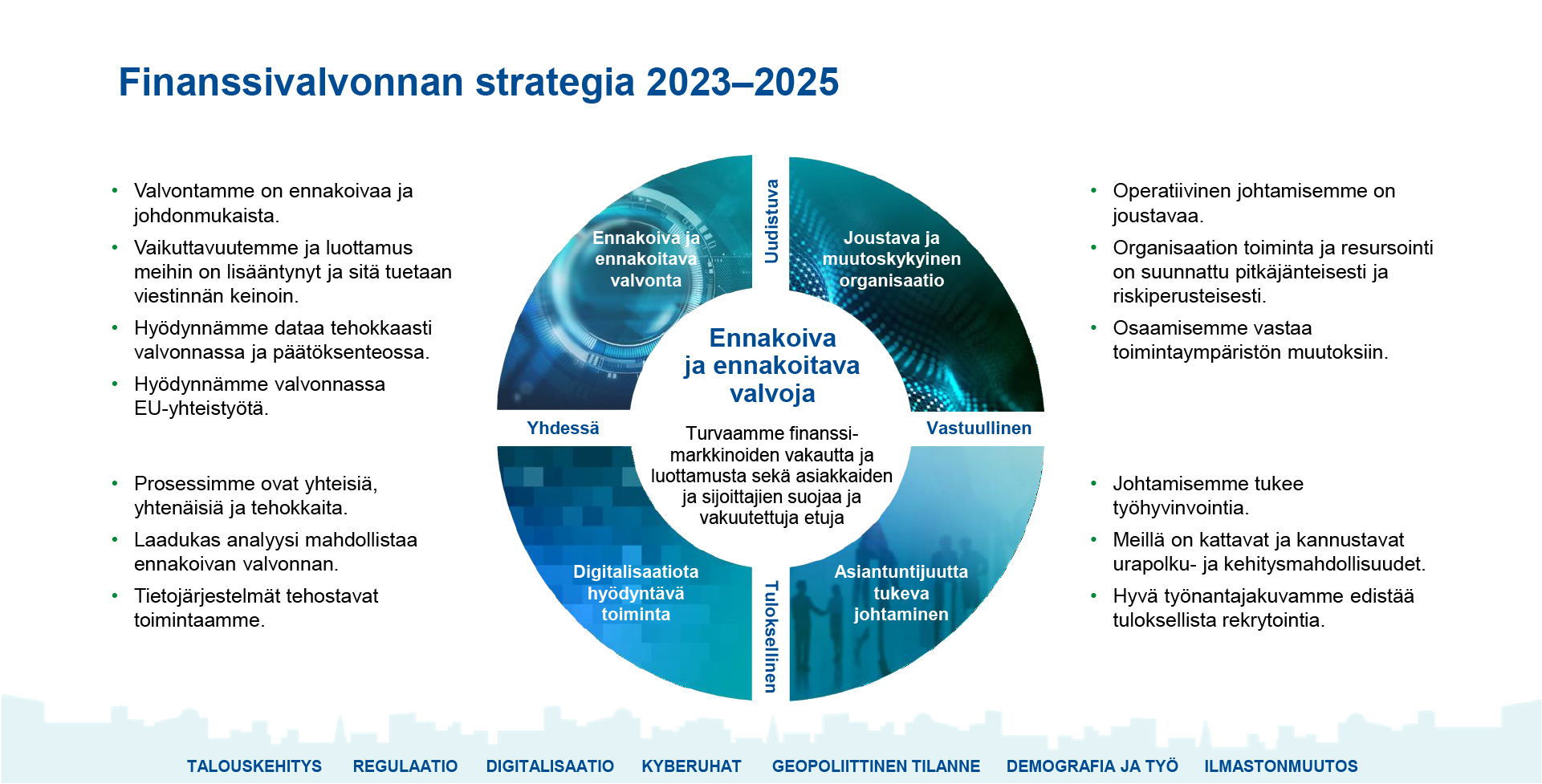 fiva_strategia_2023_2025_paivitetty_140325.png