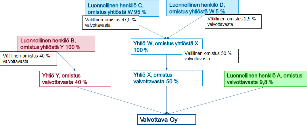 Välillinen-omistus-fi.jpg