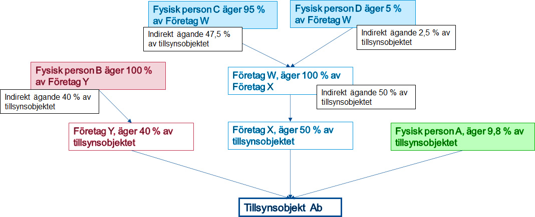 Välillinen-omistus-sv.jpg