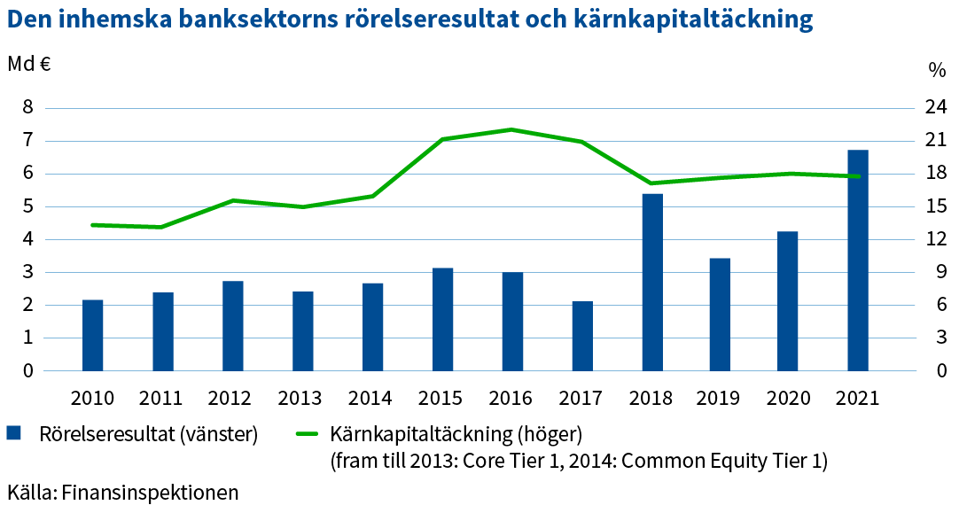 Den_inhemska_banksektorns_rorelseresultat.png