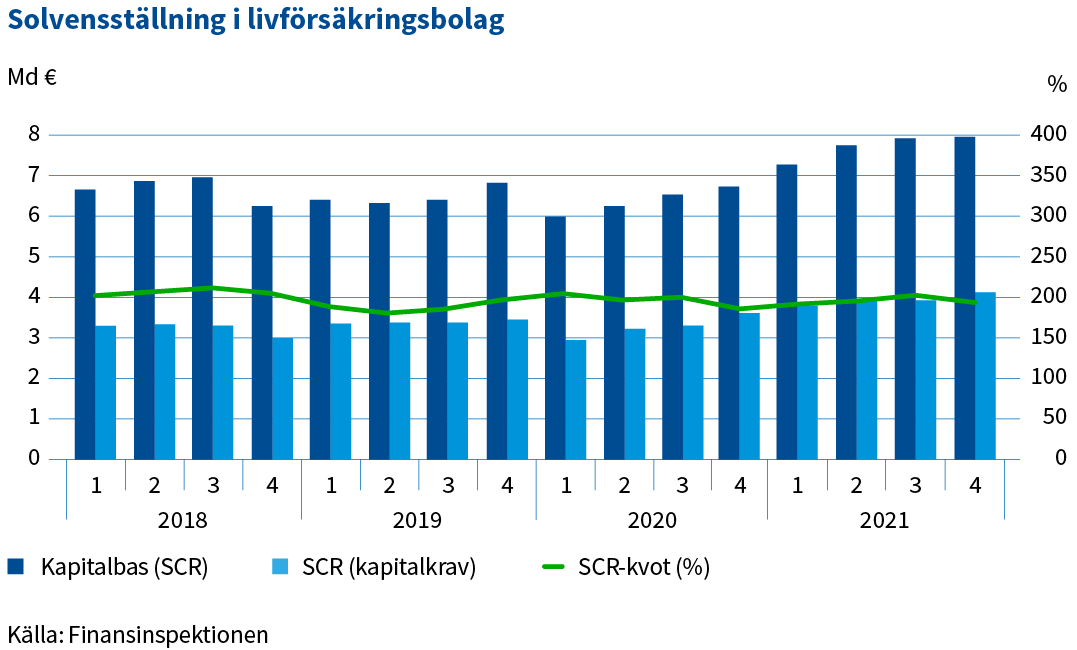 Solvensstallning_i_livforsakringsbolag.png