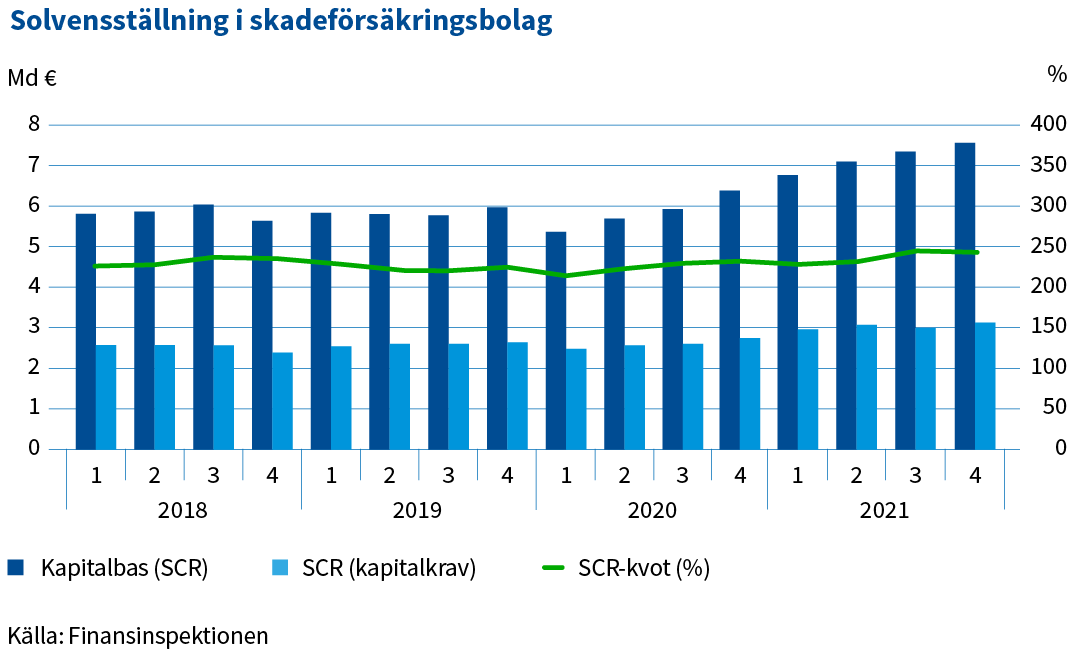 Solvensstallning_i_skadeforsakringsbolag.png