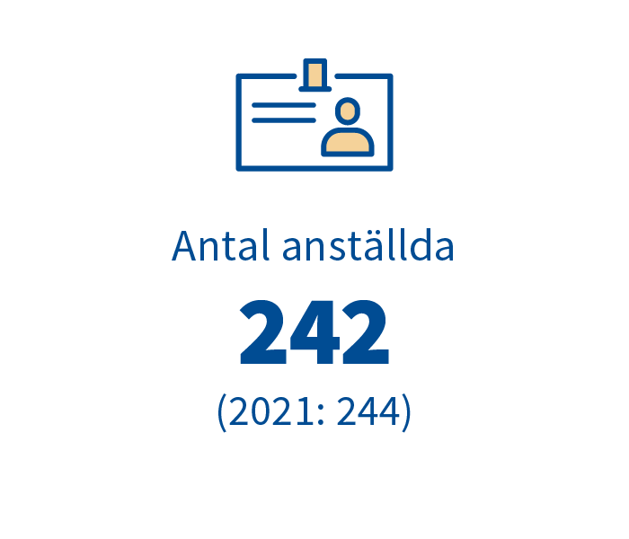 antal_anstallda.png