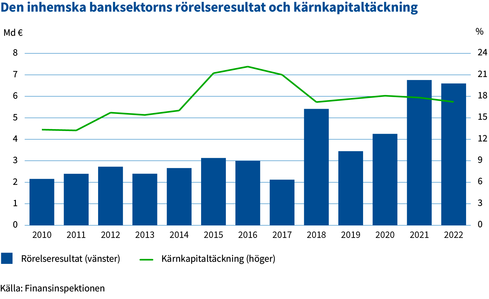 den_inhemska_banksektorns_rorelseresultat_och_karnkapitaltackning.png