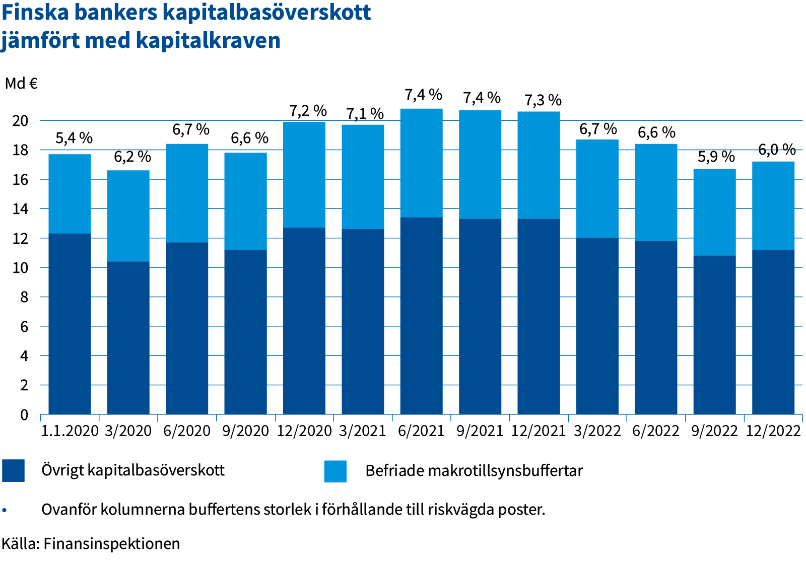 Finska_bankers_kapitalbasoverskott.png