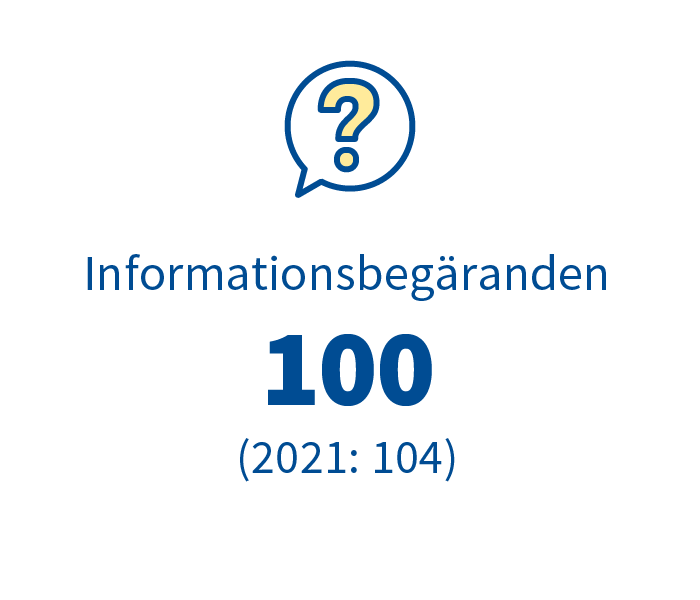 Informationsbegaranden.png