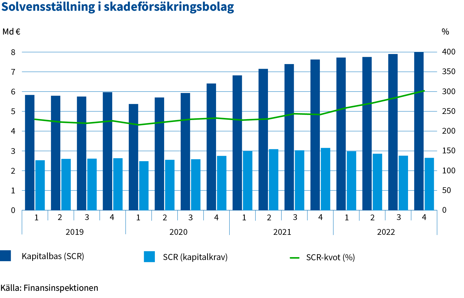 solvensstallning_i_skadeforsakringsbolag.png