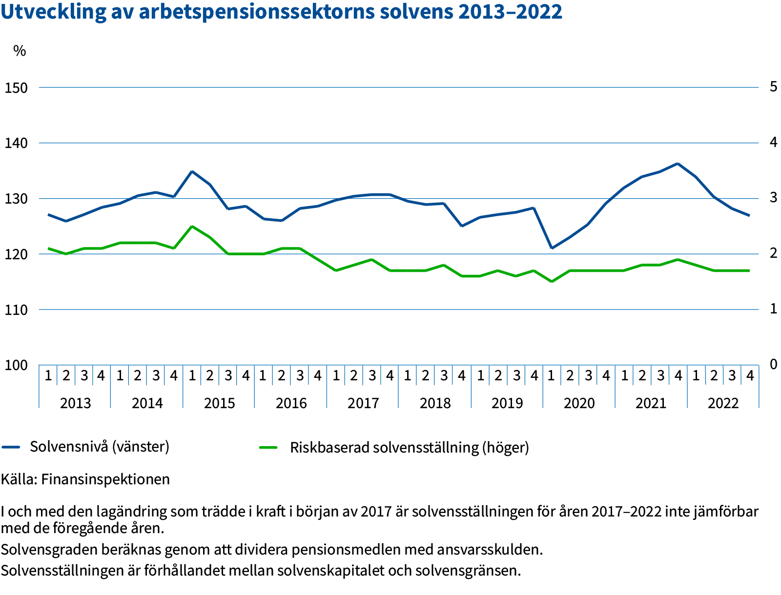 utveckling_av_arbetspensionssektorns_solvens.png