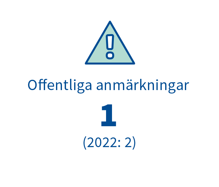 Julkisia_varoituksia_SVE.png