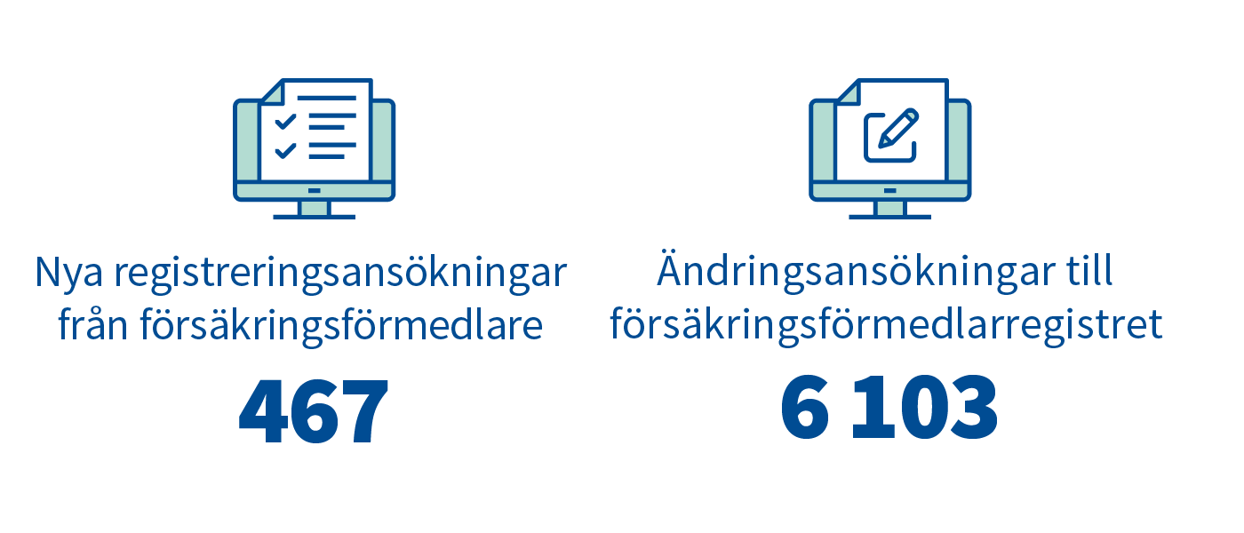 Vakuutusedustajarekisterin_hakemukset_SVE.png