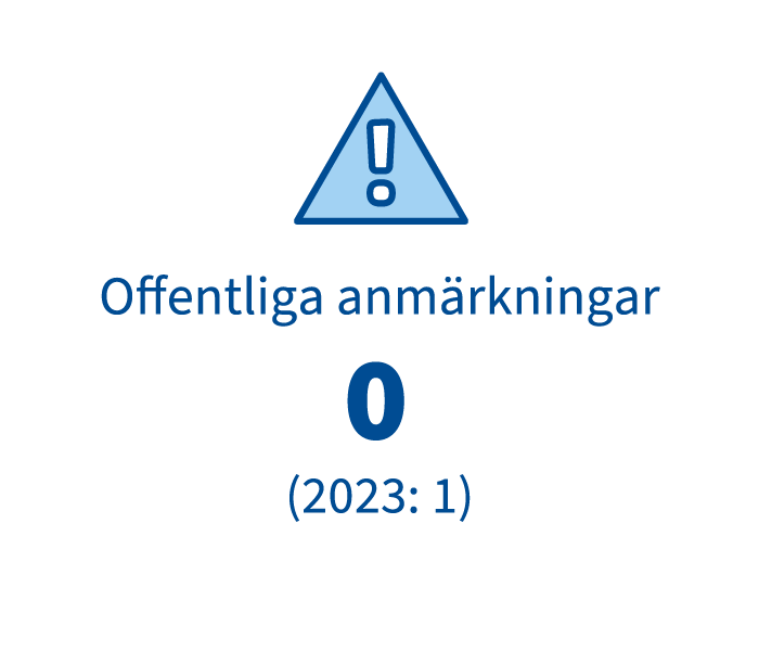 Julkisia_varoituksia_sv.png